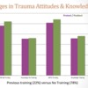 Trauma 101 Training Results Pg 7