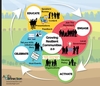 Starting &amp; Growing Resilient Communities:  Series Overview [Video]