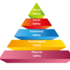 Safety Pyramid: Building Levels of Safety