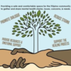 Filipino-American Community Mental Health Dialogue