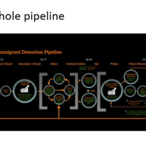 Mapping the Cradle to Prison Pipeline (prezi presenter slides)