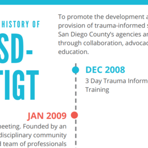 Infographic of SD-TIGT timeline (one-pager)