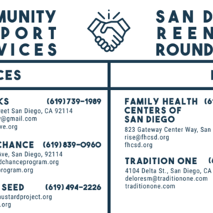 SD Reentry Roundtable Community Services List (2-pager).pdf
