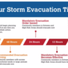 72 hour storm evacuation timeline