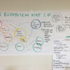 Eco System Map
