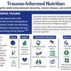 TI Nutrition EfC