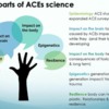 ACES science