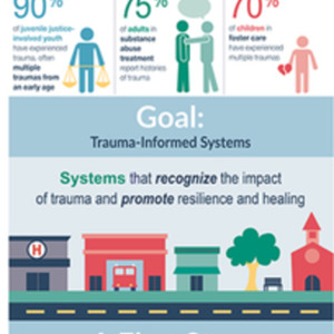trauma_infographic.pdf