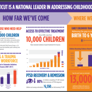 (CHDI infographic) Connecticut Addressing Childhood Trauma