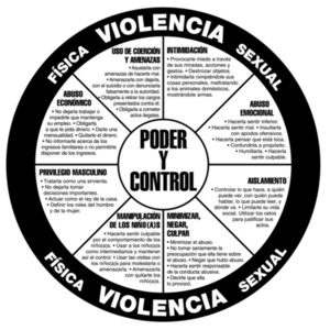 Circulo de Poder y Control