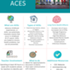 Teachers for ACEs Poster