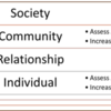 BPS Socialecological Model