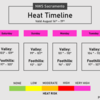 Heat_Timeline