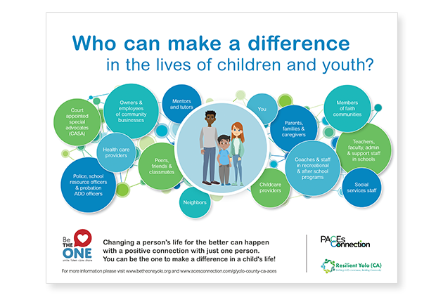 What can make a difference in the lives of children and youth?