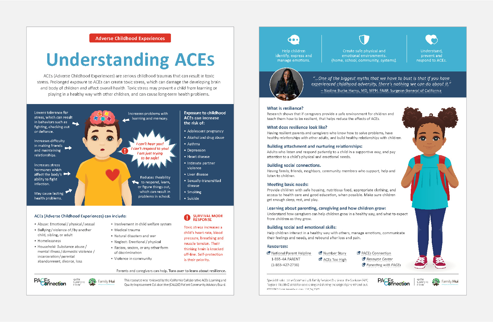 aces presentation for parents